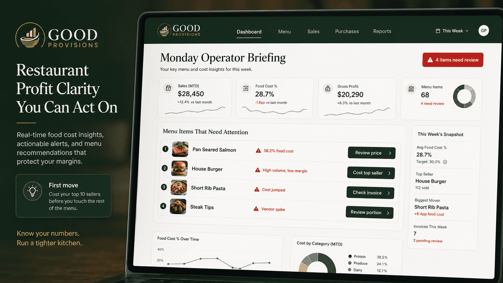 Good Provisions restaurant profit dashboard showing weekly operator briefing