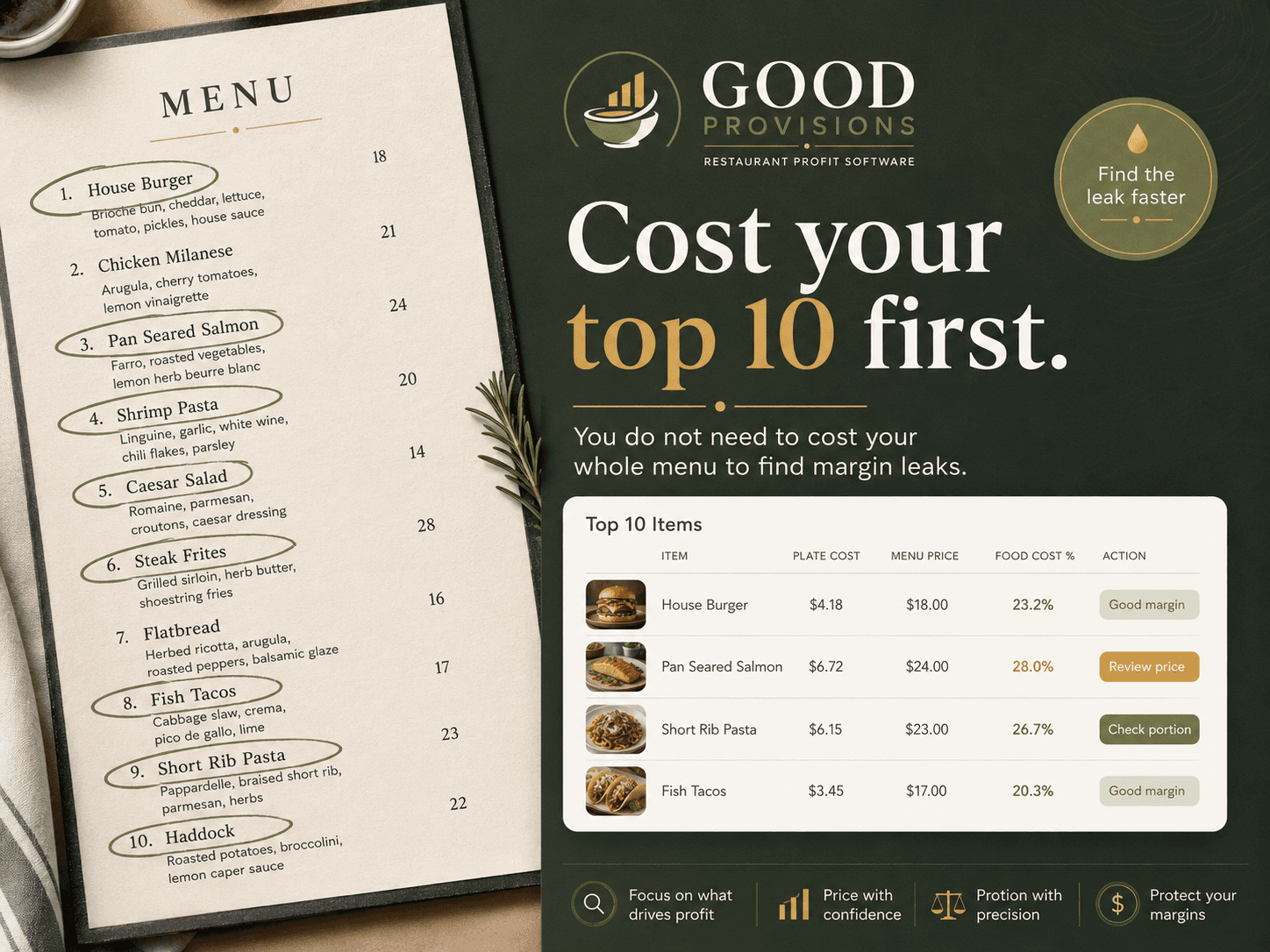 Good Provisions top 10 menu costing graphic showing a menu and plate cost review
